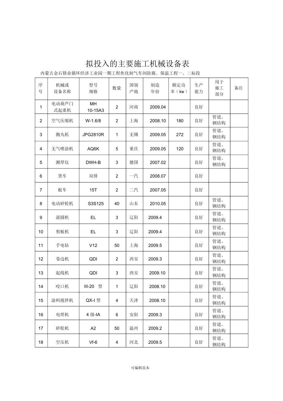 03拟投入的主要施工机械设备表
